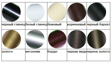 Категории Цветов