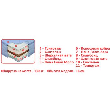 Ортопедический матрас Coco Roll 120*200 Ортопедический матрас Coco Roll 120*200
