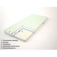 Sonel Капитошка Кроха 4 60*120 Sonel Капитошка Кроха 4 60*120