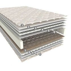 Sleep and Fly Classic 2 в 1 Кокос 70x190