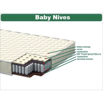 ItalFlex Baby Nives 80*160