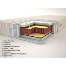 Sonel Тропикана Плюс PS 90*200