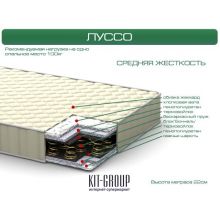 ItalFlex ЛУССО 150*200 ItalFlex ЛУССО 150*200