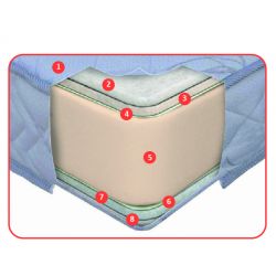 Come-for Mono Roll 80*200