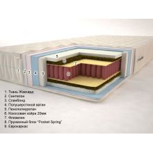 Sonel Атолл PS 90*200