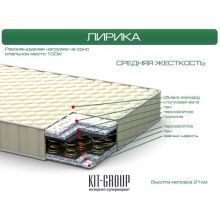 ItalFlex Лирика 180*190 ItalFlex Лирика 180*190