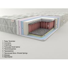 Sonel Prestige 5 160*190