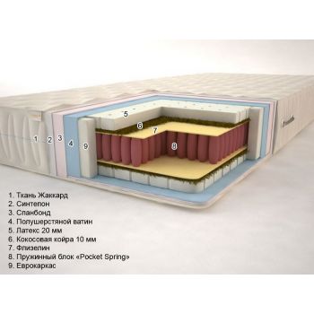 Sonel Тропикана Плюс PS 90*190