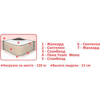Ортопедический матрас Mini Roll 180*190