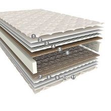 Sleep and Fly Classic Plus 80x190 Sleep and Fly Classic Plus 80x190