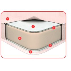 Come-for Mini Roll 160*200