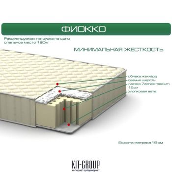 ItalFlex ФИОККО 120*200