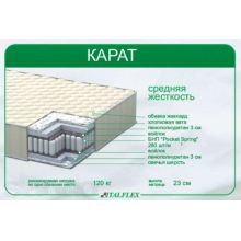 ItalFlex Карат 140*190 ItalFlex Карат 140*190