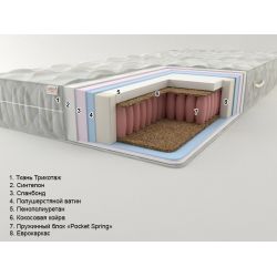 Sonel Prestige 2 90*200