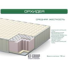 ItalFlex Орхидея 140*190 ItalFlex Орхидея 140*190